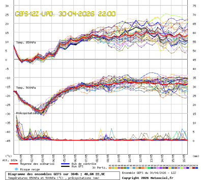 GEFS Ensembles Forecast