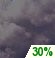 Cloudy