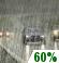 Pluie possible