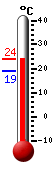 : 11.5, : 11.8, : 5.8
