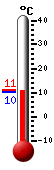 ����: 13.5, ���: 15.6, ����: 13.4