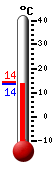 ����: 14.1, ���: 14.4, ����: 14.1