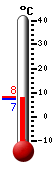 ����: 14.7, ���: 17.0, ����: 14.4