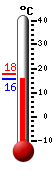 : 16.4, : 17.8, : 16.2