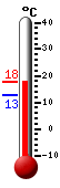 ����: 16.5, ���: 16.7, ����: 12.9