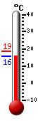 : 17.2, : 18.5, : 17.2