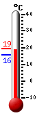 ����: 17.5, ���: 19.2, ����: 15.7