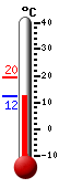 ����: 17.6, ���: 17.8, ����: 17.4