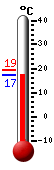 ����: 17.7, ���: 19.3, ����: 17.1