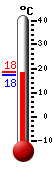 ����: 17.8, ���: 18.4, ����: 17.5