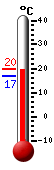 ����: 18.4, ���: 18.8, ����: 16.8