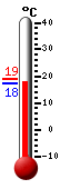 ����: 18.5, ���: 19.4, ����: 18.5