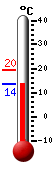 : 18.6, : 18.6, : 14.1