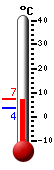 ����: 20.3, ���: 22.6, ����: 20.2