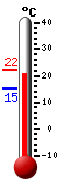 ����: 20.4, ���: 20.8, ����: 15.4