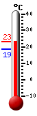 : 20.6, : 22.7, : 18.6