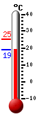 : 20.7, : 26.1, : 16.7