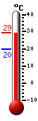 ����: 20.8, ���: 22.1, ����: 20.7