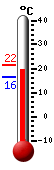 : 20.9, : 21.5, : 16.3