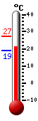 ����: 21.1, ���: 27.4, ����: 18.9