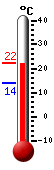 : 21.2, : 21.2, : 14.1