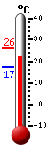 ����: 22.7, ���: 26.1, ����: 17.1