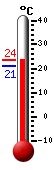 ����: 22.8, ���: 23.5, ����: 20.9