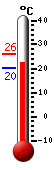 ����: 23.6, ���: 25.9, ����: 20.3