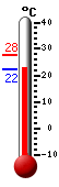 ����: 23.9, ���: 27.7, ����: 22.2