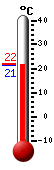 ����: 24.0, ���: 28.1, ����: 21.1