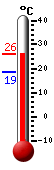 : 24.1, : 24.1, : 18.6