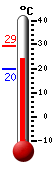 ����: 24.3, ���: 29.2, ����: 19.6