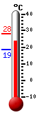 : 24.4, : 28.2, : 18.6