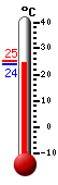 ����: 24.5, ���: 25.3, ����: 24.5