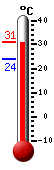 Τώρα: 24.6, Μέγ: 28.2, Ελάχ: 24.0