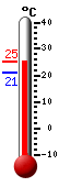 ����: 24.7, ���: 24.7, ����: 20.9