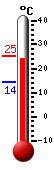 ����: 24.8, ���: 25.2, ����: 14.2