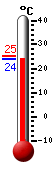 : 25.1, : 25.2, : 24.7