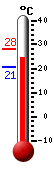 ����: 25.8, ���: 28.3, ����: 20.5