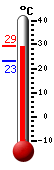 : 25.9, : 27.3, : 25.9