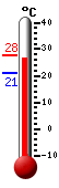 ����: 26.0, ���: 27.7, ����: 21.0