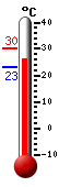 ����: 26.3, ���: 30.2, ����: 23.1