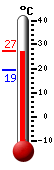 ����: 26.7, ���: 26.8, ����: 19.3