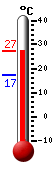 ����: 26.8, ���: 26.8, ����: 17.2