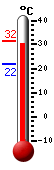 : 26.9, : 28.0, : 19.4