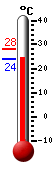 : 27.1, : 27.6, : 25.9