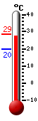 ����: 27.3, ���: 28.6, ����: 19.8