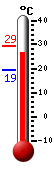 ����: 27.5, ���: 29.3, ����: 19.2