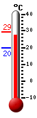 ����: 27.9, ���: 29.2, ����: 19.6