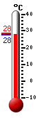 ����: 28.0, ���: 28.4, ����: 27.9